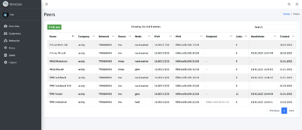 WireGate Peers